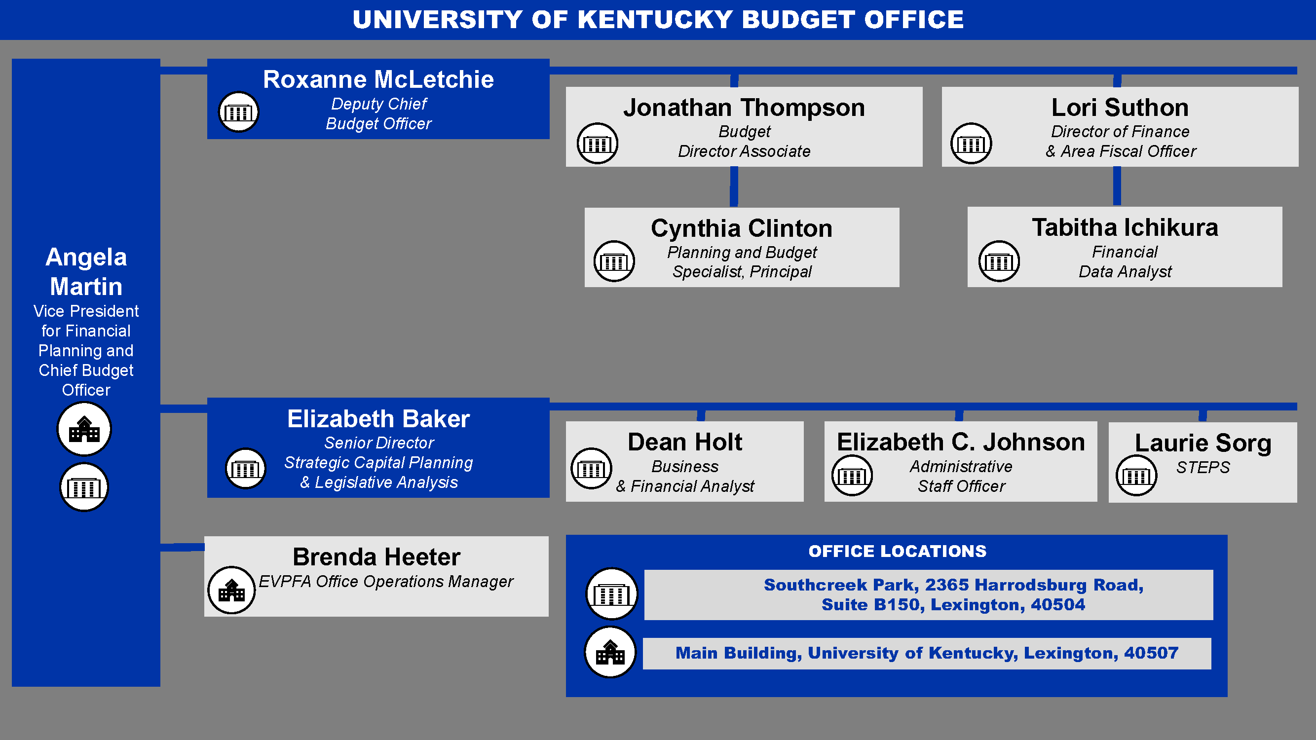 ubo staff chart