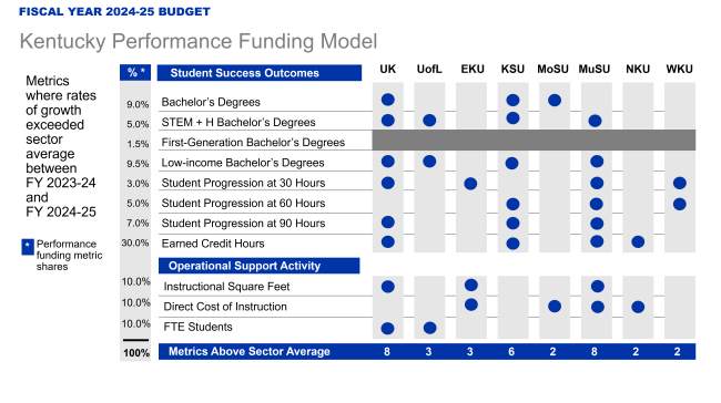 2024-25 performance funding 